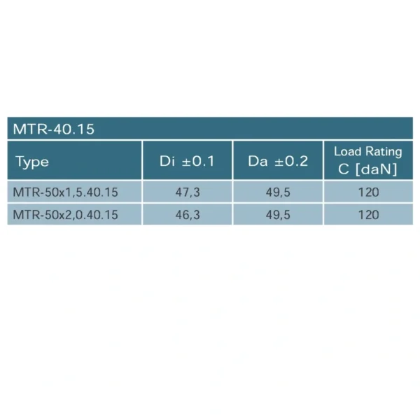 MTR-50X1,5.40.12 ZZ Metal Rulo Başlığı - Görsel 2