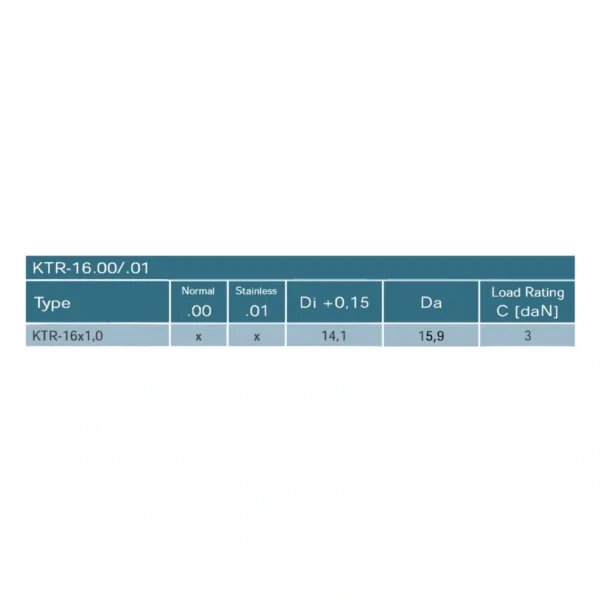 KTR-16x1,0.00.6 Plastik Rulo Başlığı - Görsel 4