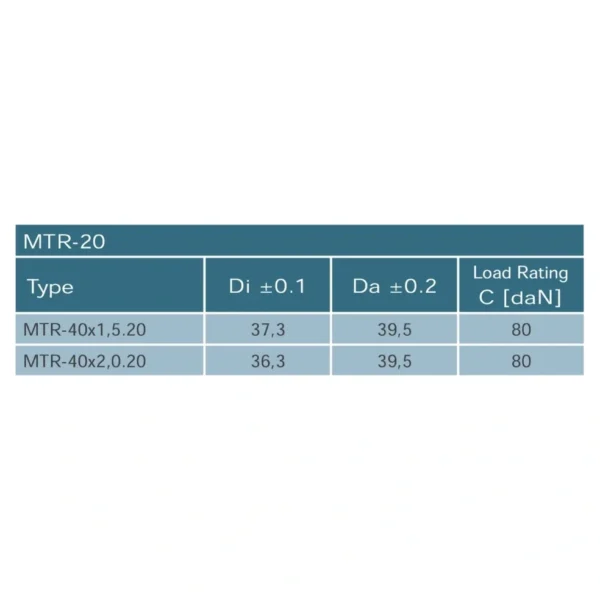 MTR-40X1,5.20.8 Metal Rulo Başlığı - Görsel 4